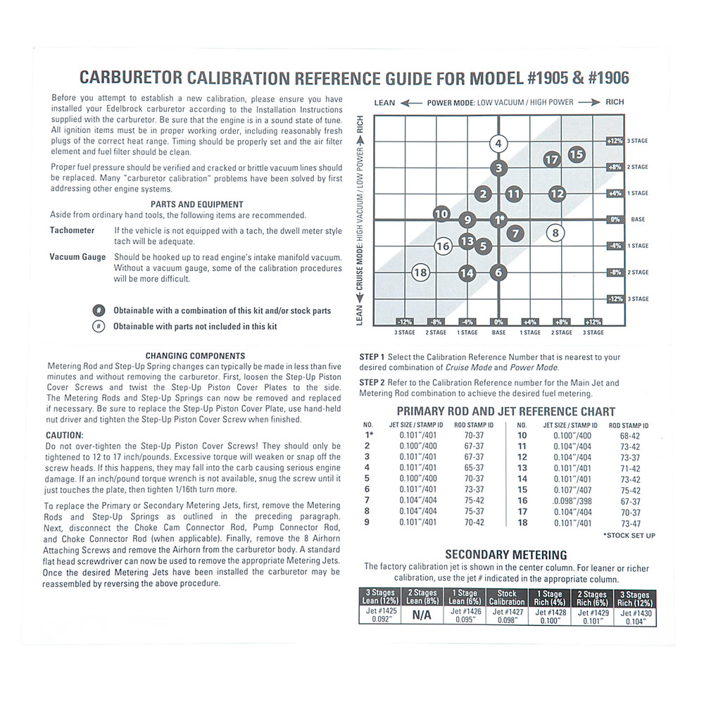 Edelbrock Carburetor Calibration Kit 1948; for Edelbrock AVS2 650 cfm